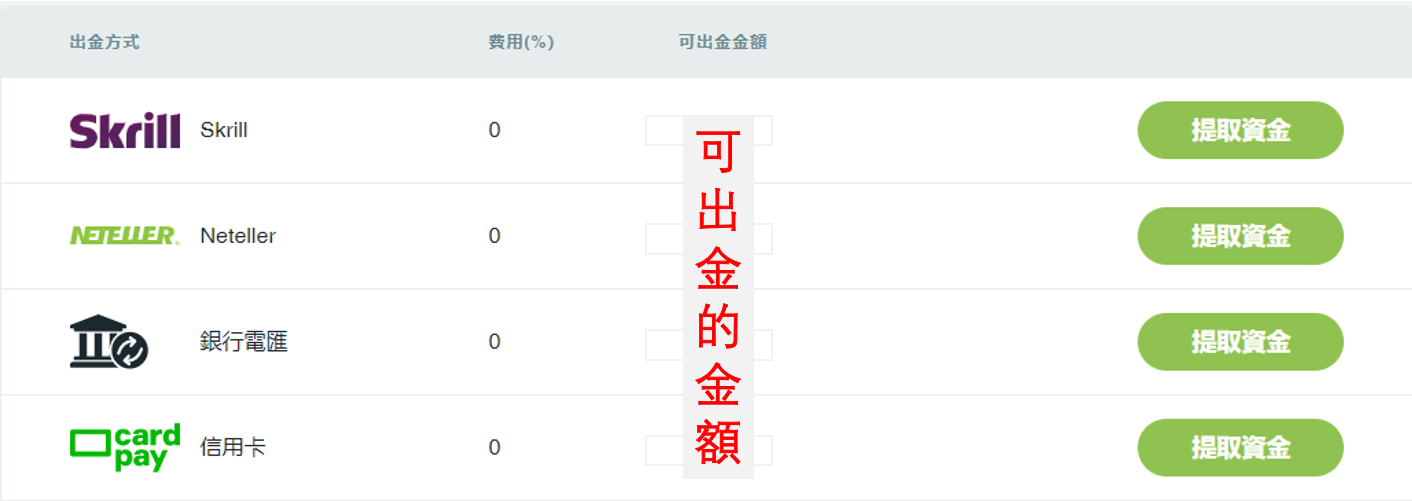 ThinkMarkets(智匯)信用卡出金