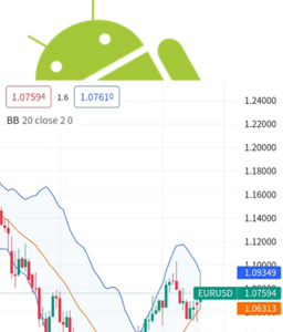 指標或策略可見性切換