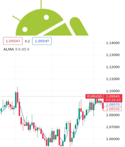 阿諾勒古移動均線（ALMA）