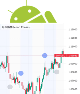 月相指標（Moon Phase）