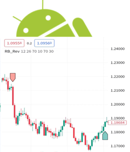 Rob Booker-反轉指標（Rob Booker Reversal）