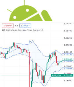 肯特納通道指標