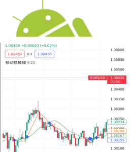 移動揉搓線（MA Cross）