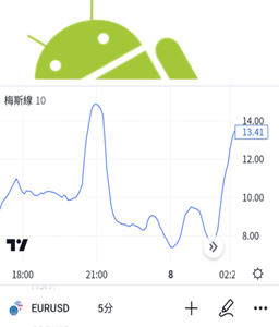 梅斯線指標（MI）