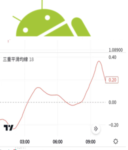 三重平滑均線指標