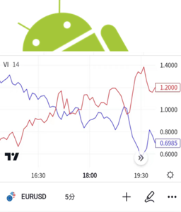 渦流指標（Vortex Indicator）