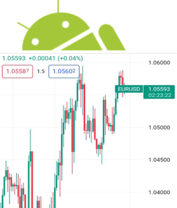 K線形態設置的方法