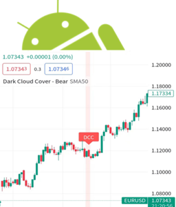 烏雲蓋頂 - 看跌