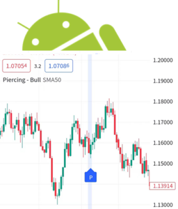 「穿刺-看漲」指標