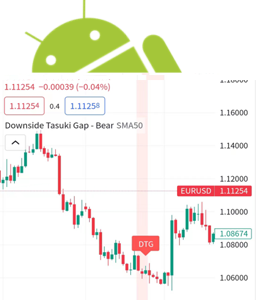 下肩帶缺口-看跌