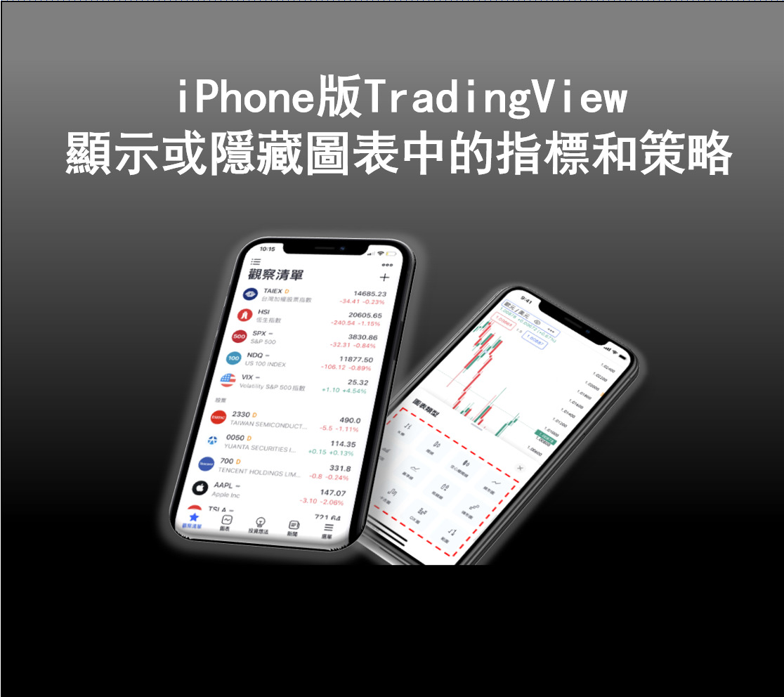 顯示或隱藏指標和策略的方法